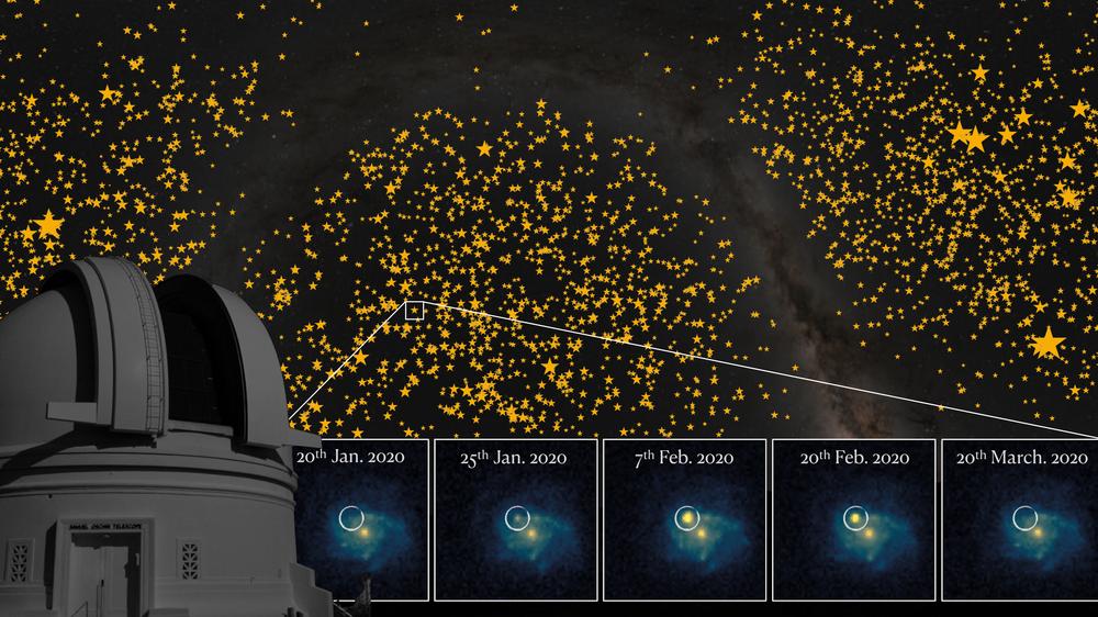 Das Titelblatt der Sonderausgabe von „Astronomie und Astrophysik“ zeigt die von der ZTF erfassten Supernovae des Typs Ia. Beispielhaft ist unten rechts der zeitliche Ablauf von Aufflammen und Erlöschen solch einer Supernova abgebildet.