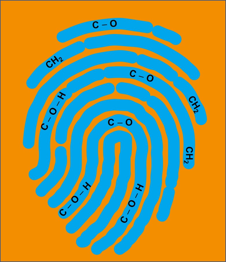 Künstlerische Darstellung des spektralen Fingerabdrucks mittels Ultrabreitband-Vibrations-Summen-Frequenz Erzeugung (VSFG) bei biologisch relevanter, niedriger Konzentration.