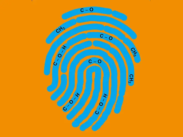Artistic view of spectral fingerprinting