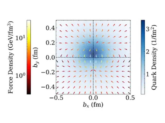 Scientific diagram illustrating the forces acting on quarks.