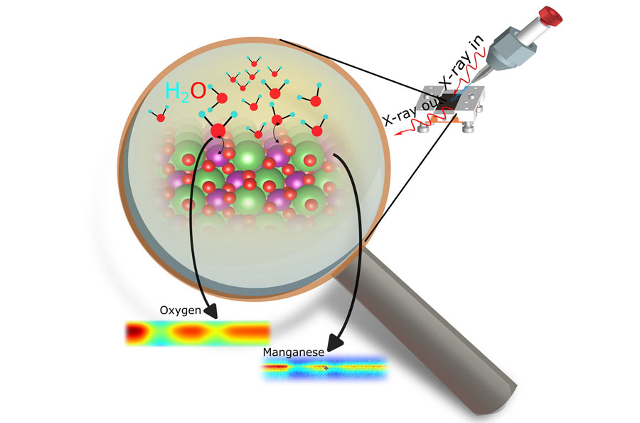 Graphic of an X-ray method