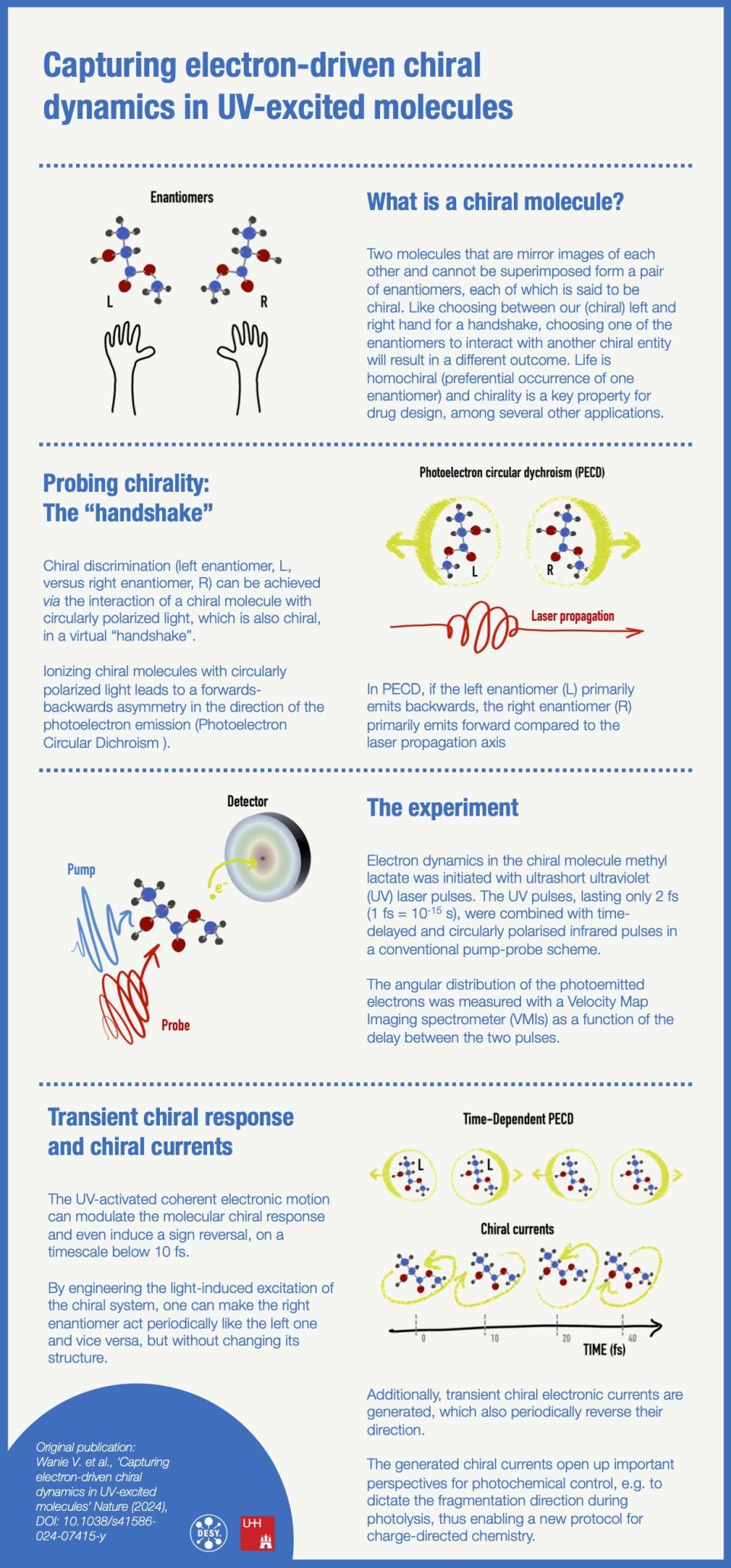 Visualisierung eines Experiments zur Untersuchung elektronisch getriebener Chiralität in UV-angeregten Molekülen.