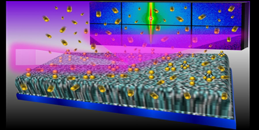 Graphical representation of nanomaterial growth