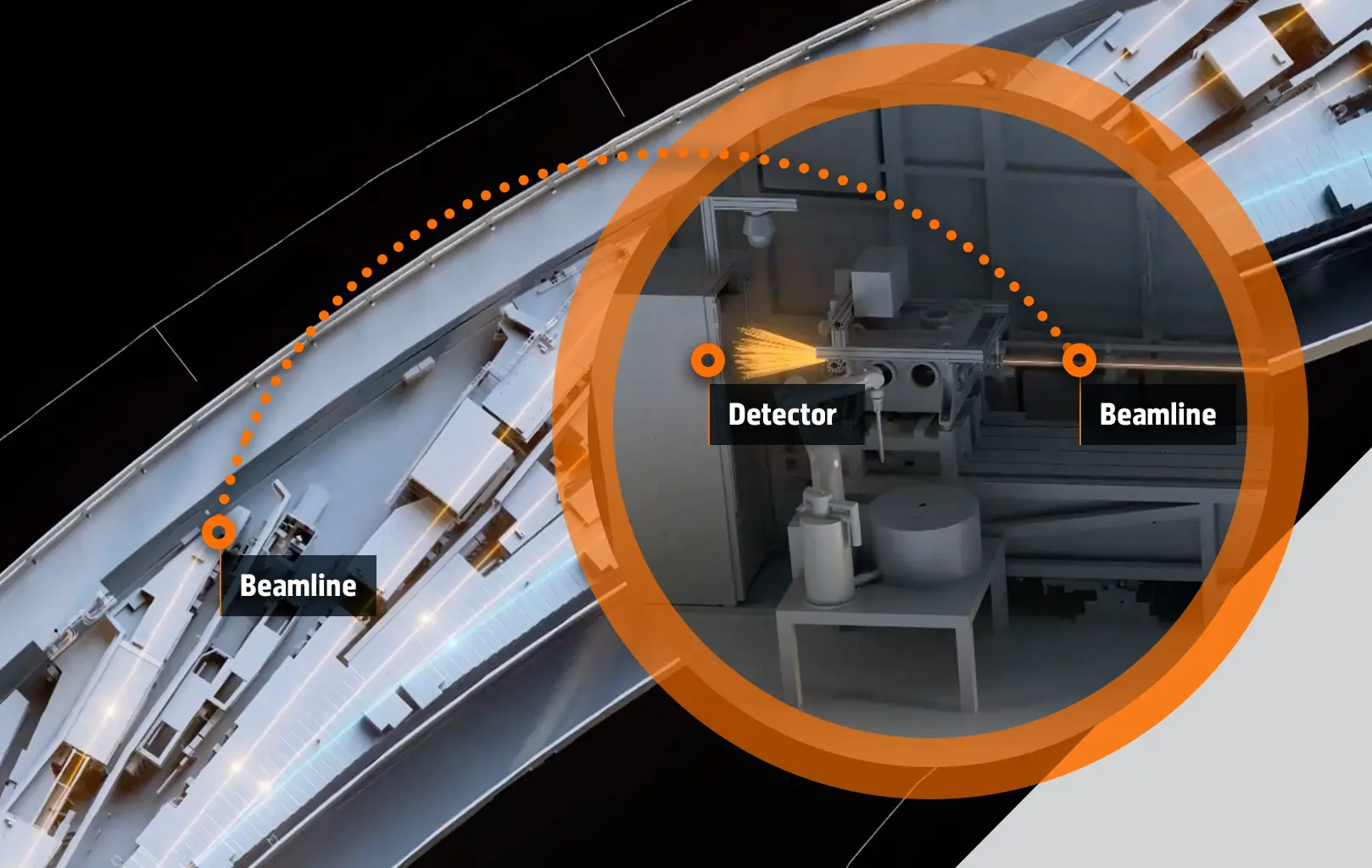 Model shows the process of an experiment.