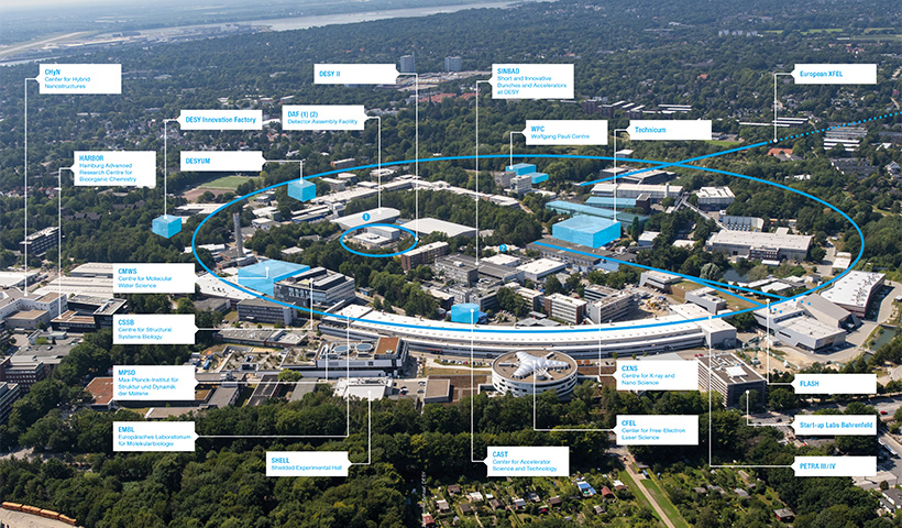 DESY-Campus Hamburg-Bahrenfeld