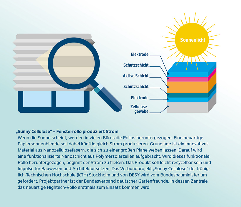 Vereinfachte Darstellung eines Sonnenrollos Vereinfachte Darstellung eines Sonnenrollos
