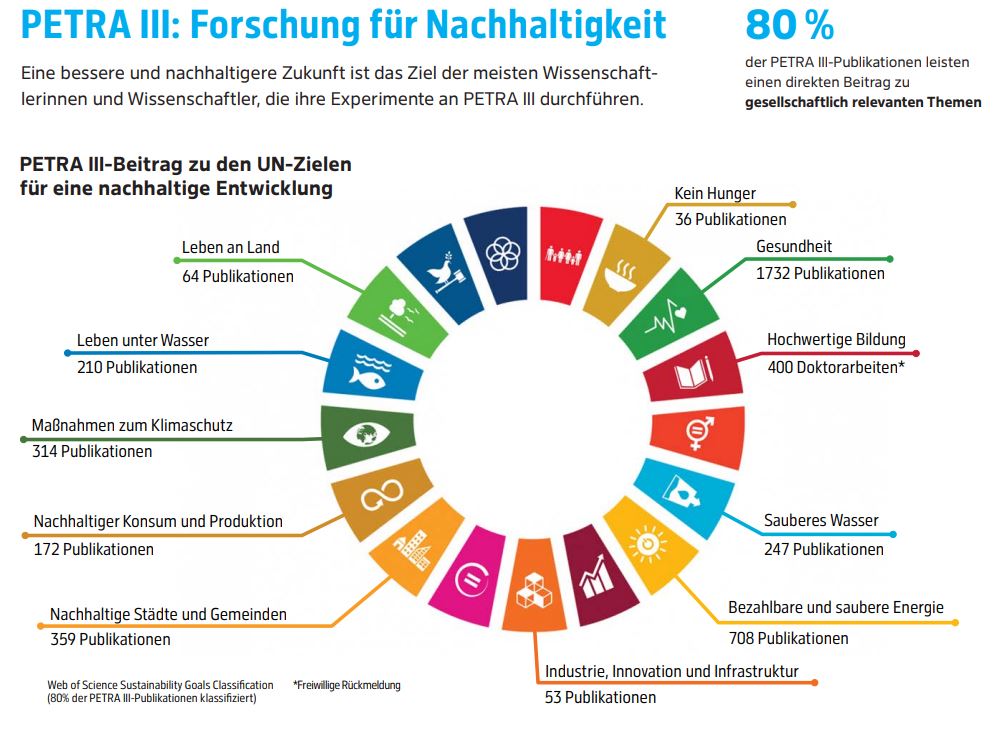 Infografik mit den UN Zielen zur Nachhaltigkeit
