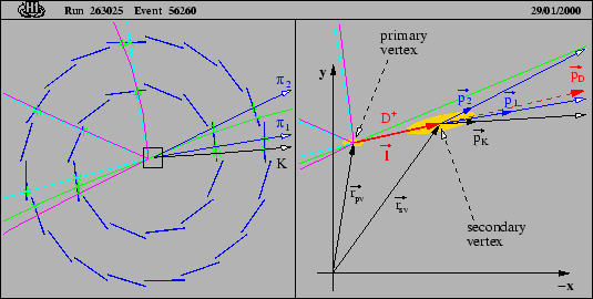 \begin{figure}\unitlength1.0cm
\begin{picture}(16,6)
\put(2.3,0){\epsfig{file=figs/vfit2dc_event.eps,height=6.0cm}}
\end{picture}
\end{figure}