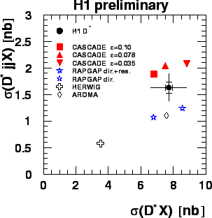 \begin{figure}\unitlength1.0cm
\begin{picture}(6.,7.)
\put(4.0,0.){\epsfig{figure=figs/H1prelim-03-074.fig10.eps,height=7cm}}
\end{picture}
\end{figure}