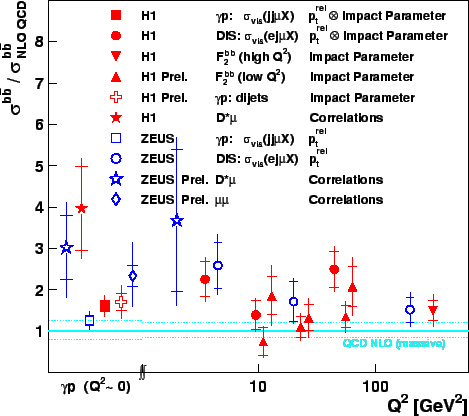 \begin{figure}\unitlength1.0cm
\begin{picture}(6.,10.)
% put(2.0,0.)\{ epsfig\{f...
...psfig{figure=figs/beauty-f2bb-dis05.eps,height=11cm}}
\end{picture}
\end{figure}