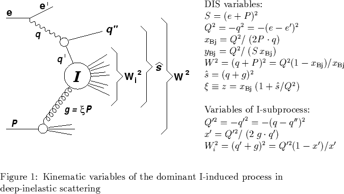 \begin{figure}
% latex2html id marker 139\vspace{0.5cm}
\begin{tabular}{ll}
\i...
...les of the dominant I-induced process
in deep-inelastic scattering}\end{figure}