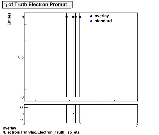 standard|NEntries: Electron/Truth/Iso/Electron_Truth_Iso_eta.png