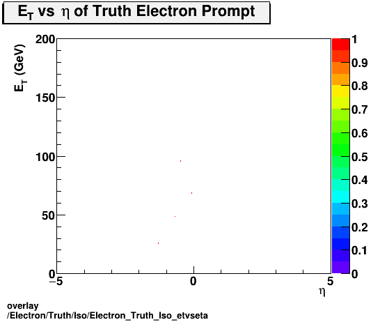 standard|NEntries: Electron/Truth/Iso/Electron_Truth_Iso_etvseta.png