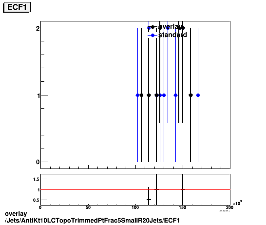 overlay Jets/AntiKt10LCTopoTrimmedPtFrac5SmallR20Jets/ECF1.png