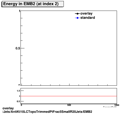 standard|NEntries: Jets/AntiKt10LCTopoTrimmedPtFrac5SmallR20Jets/EMB2.png