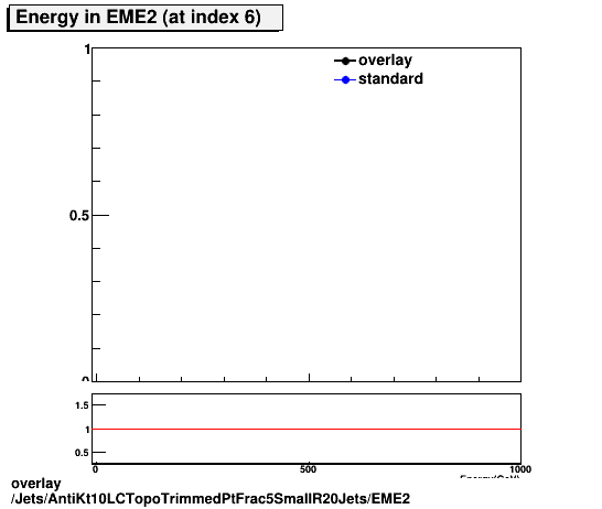 standard|NEntries: Jets/AntiKt10LCTopoTrimmedPtFrac5SmallR20Jets/EME2.png