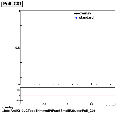 overlay Jets/AntiKt10LCTopoTrimmedPtFrac5SmallR20Jets/Pull_C01.png