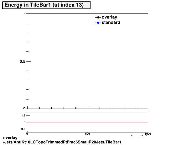 standard|NEntries: Jets/AntiKt10LCTopoTrimmedPtFrac5SmallR20Jets/TileBar1.png