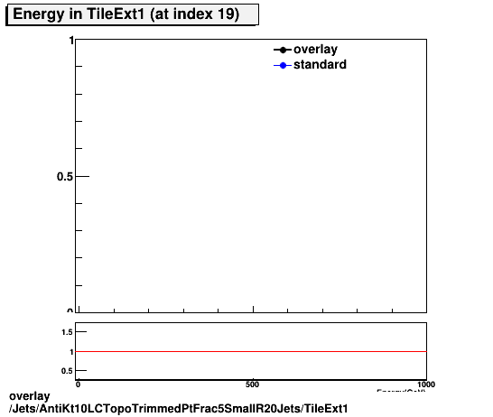 standard|NEntries: Jets/AntiKt10LCTopoTrimmedPtFrac5SmallR20Jets/TileExt1.png