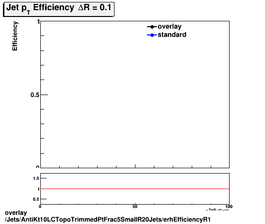 standard|NEntries: Jets/AntiKt10LCTopoTrimmedPtFrac5SmallR20Jets/erhEfficiencyR1.png