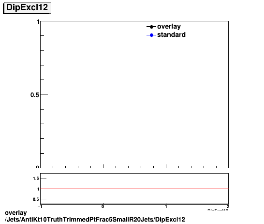 standard|NEntries: Jets/AntiKt10TruthTrimmedPtFrac5SmallR20Jets/DipExcl12.png