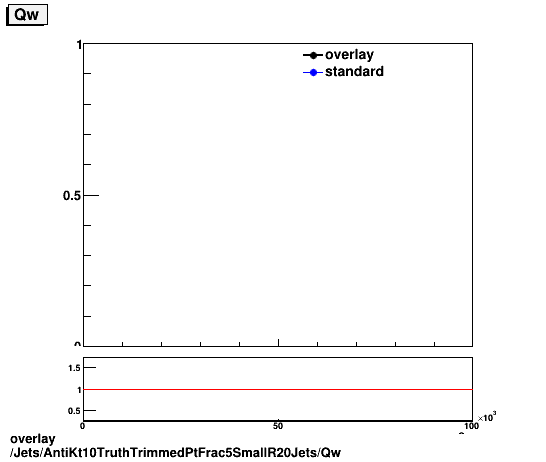 standard|NEntries: Jets/AntiKt10TruthTrimmedPtFrac5SmallR20Jets/Qw.png