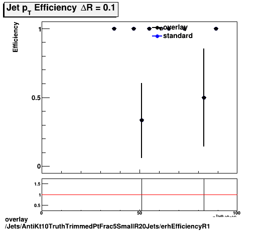 standard|NEntries: Jets/AntiKt10TruthTrimmedPtFrac5SmallR20Jets/erhEfficiencyR1.png