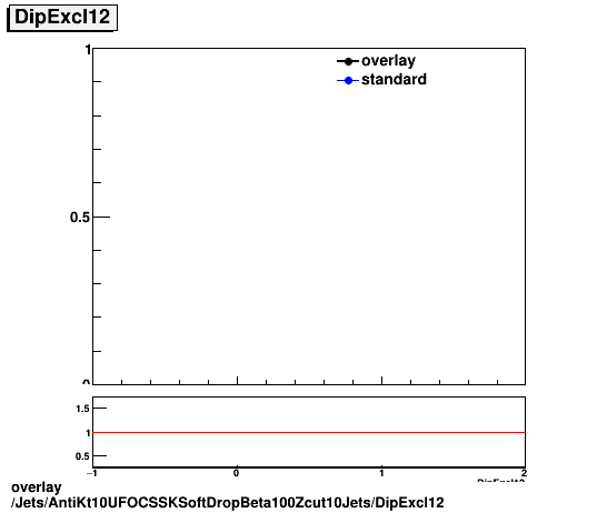 overlay Jets/AntiKt10UFOCSSKSoftDropBeta100Zcut10Jets/DipExcl12.png