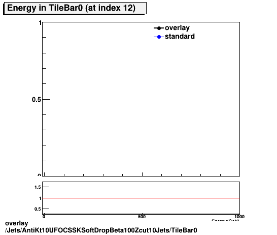 standard|NEntries: Jets/AntiKt10UFOCSSKSoftDropBeta100Zcut10Jets/TileBar0.png