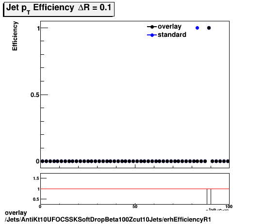 standard|NEntries: Jets/AntiKt10UFOCSSKSoftDropBeta100Zcut10Jets/erhEfficiencyR1.png