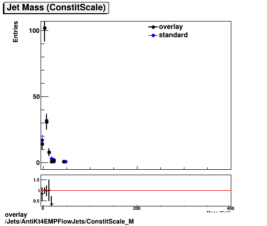 standard|NEntries: Jets/AntiKt4EMPFlowJets/ConstitScale_M.png