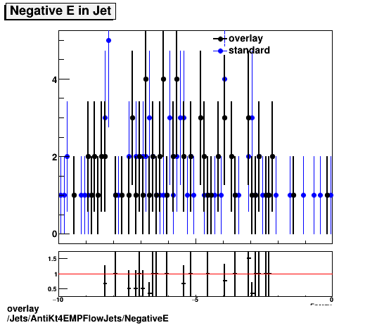 standard|NEntries: Jets/AntiKt4EMPFlowJets/NegativeE.png