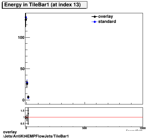 standard|NEntries: Jets/AntiKt4EMPFlowJets/TileBar1.png