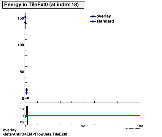 standard|NEntries: Jets/AntiKt4EMPFlowJets/TileExt0.png