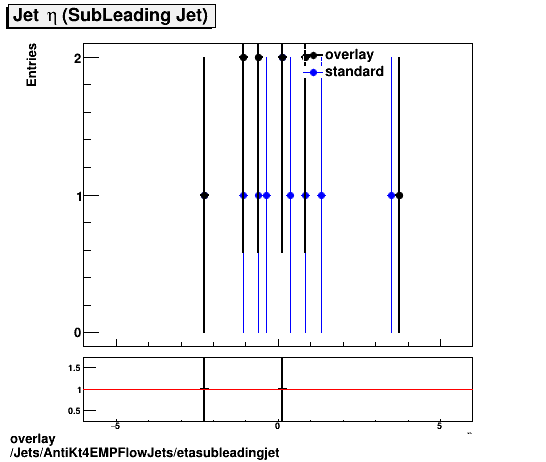 overlay Jets/AntiKt4EMPFlowJets/etasubleadingjet.png