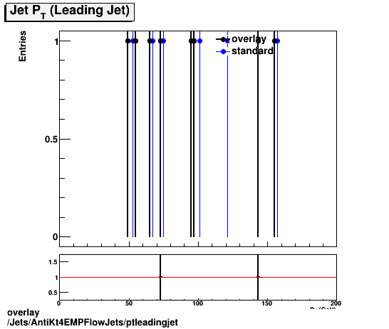 standard|NEntries: Jets/AntiKt4EMPFlowJets/ptleadingjet.png