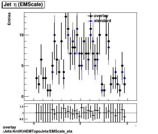 overlay Jets/AntiKt4EMTopoJets/EMScale_eta.png