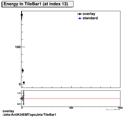 standard|NEntries: Jets/AntiKt4EMTopoJets/TileBar1.png