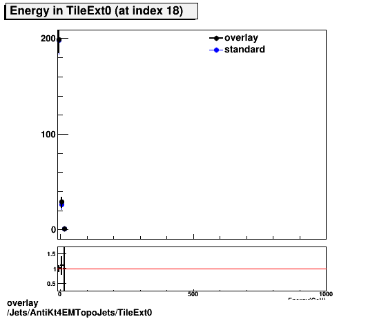 standard|NEntries: Jets/AntiKt4EMTopoJets/TileExt0.png