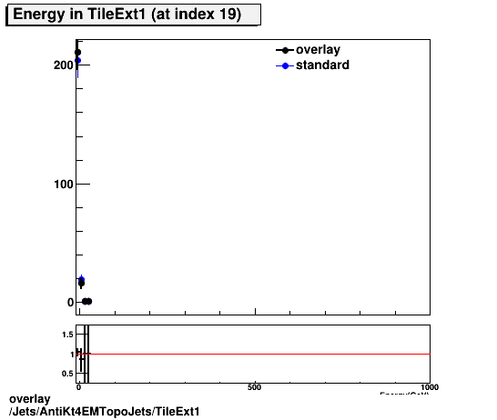 overlay Jets/AntiKt4EMTopoJets/TileExt1.png