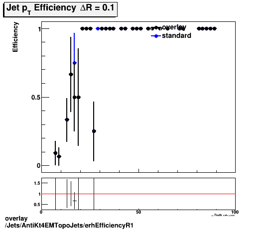 overlay Jets/AntiKt4EMTopoJets/erhEfficiencyR1.png