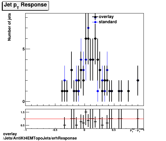 overlay Jets/AntiKt4EMTopoJets/erhResponse.png