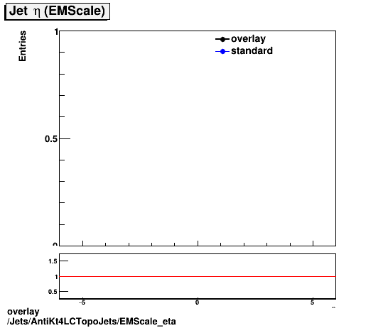 overlay Jets/AntiKt4LCTopoJets/EMScale_eta.png