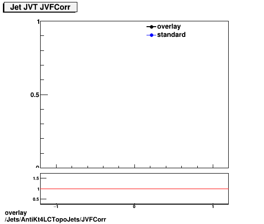 standard|NEntries: Jets/AntiKt4LCTopoJets/JVFCorr.png