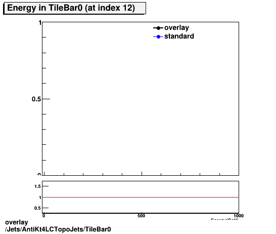 standard|NEntries: Jets/AntiKt4LCTopoJets/TileBar0.png