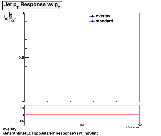 standard|NEntries: Jets/AntiKt4LCTopoJets/erhResponseVsPt_noShift.png