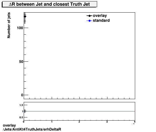 overlay Jets/AntiKt4TruthJets/erhDeltaR.png