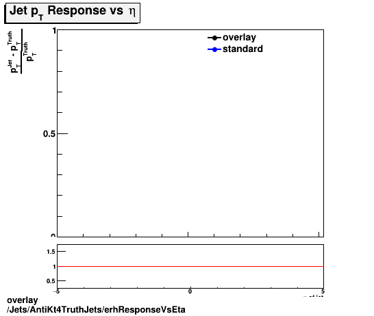 standard|NEntries: Jets/AntiKt4TruthJets/erhResponseVsEta.png