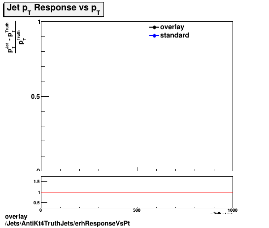 standard|NEntries: Jets/AntiKt4TruthJets/erhResponseVsPt.png