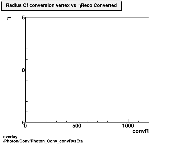 standard|NEntries: Photon/Conv/Photon_Conv_convRvsEta.png